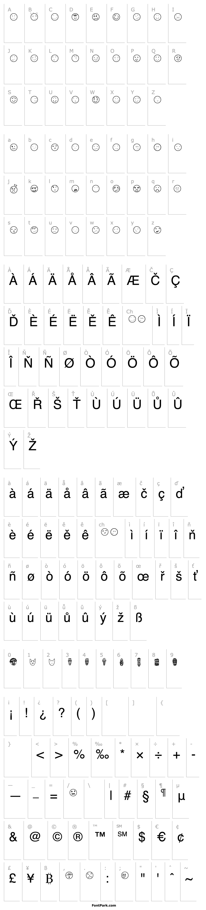 Overview AbcFaces