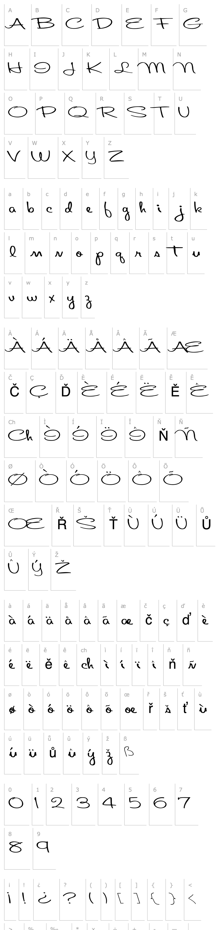 Overview About Regular ttnorm