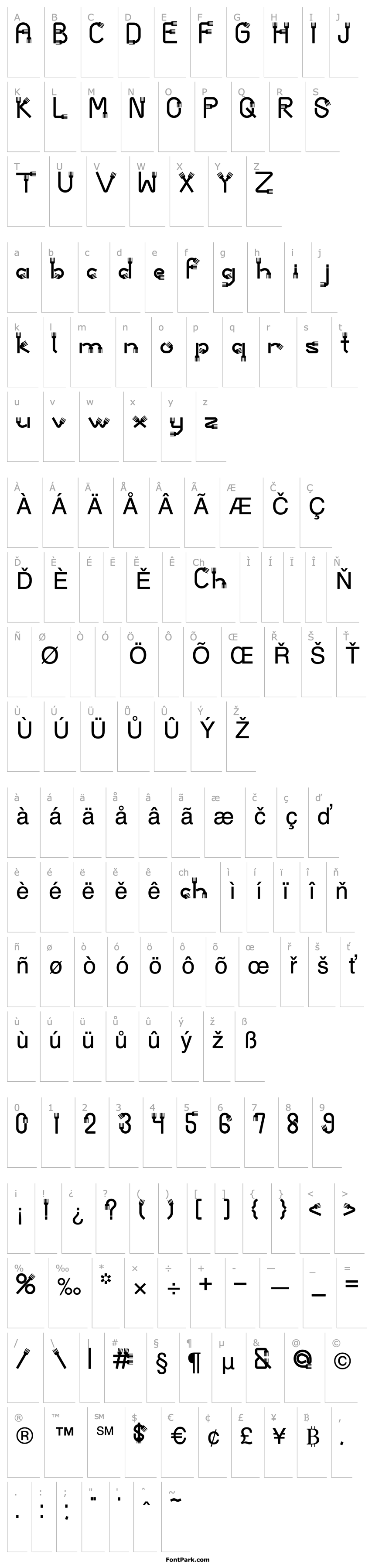 Overview AC2 Forks