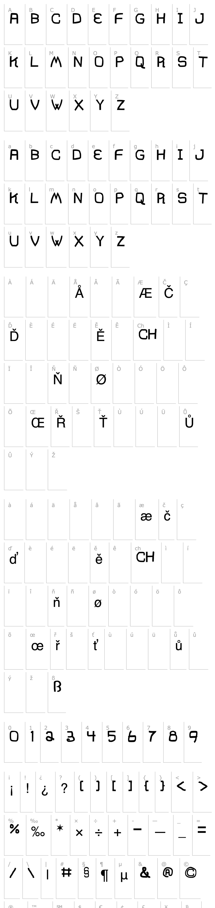 Přehled Acme