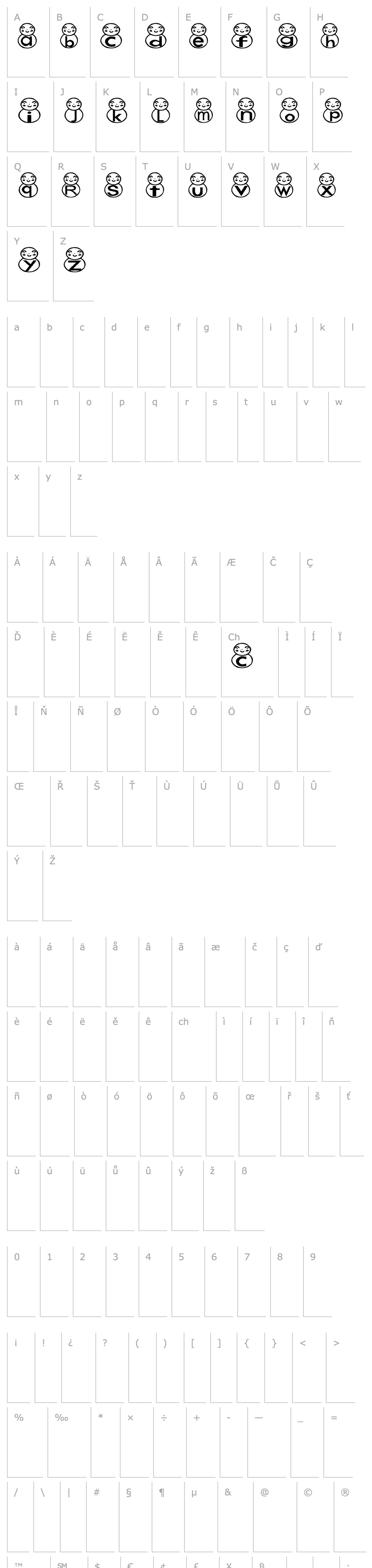 Overview AEZ snowman