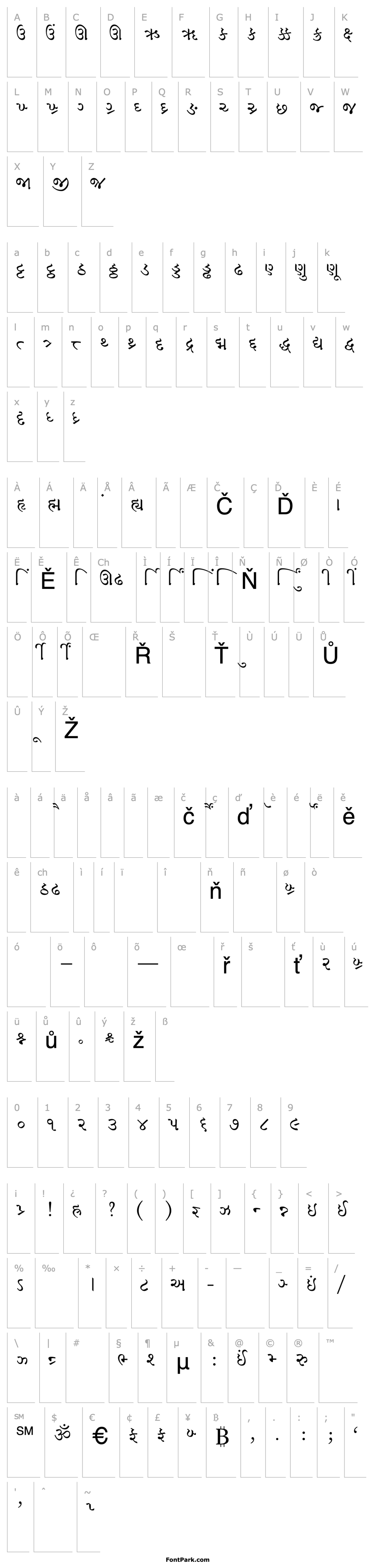 Přehled AkrutiGujKavitaNormal