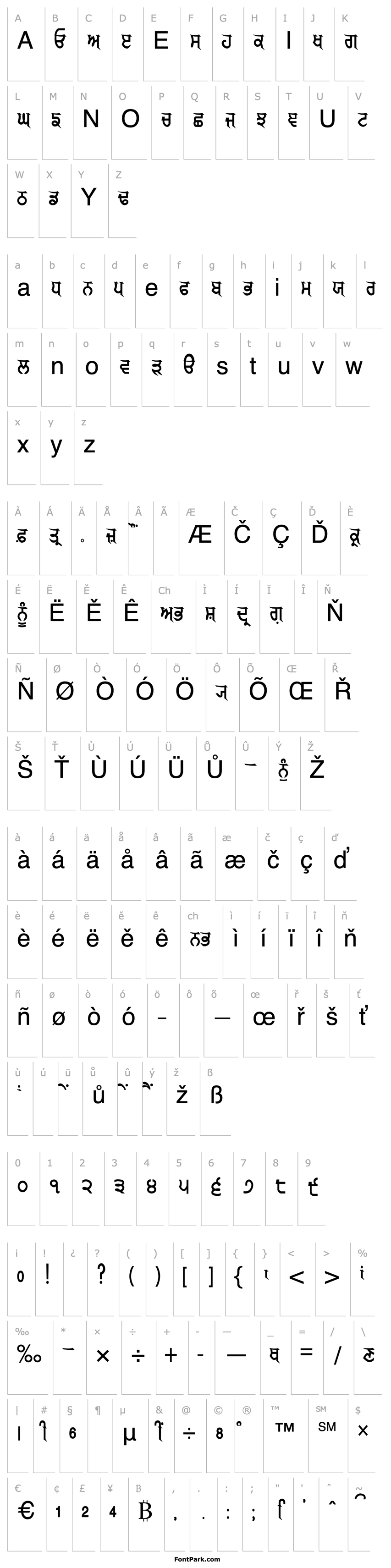 Overview AkrutiPnjRomiNormal