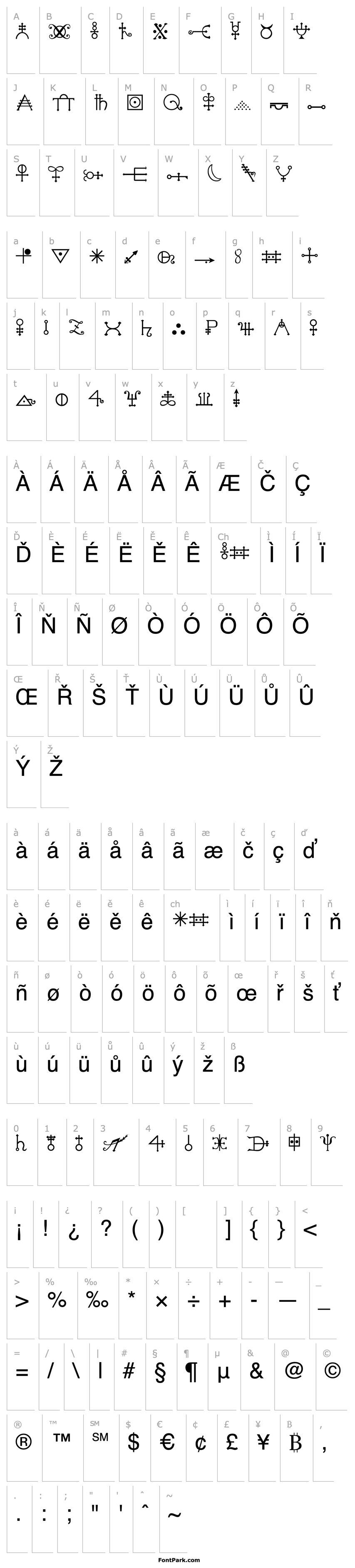 Overview Alchemy B