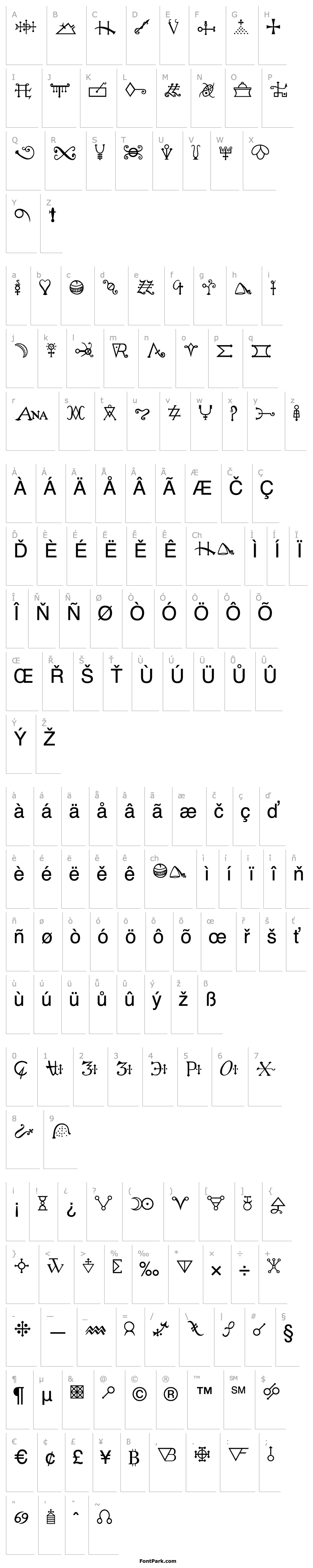 Overview Alchemy C