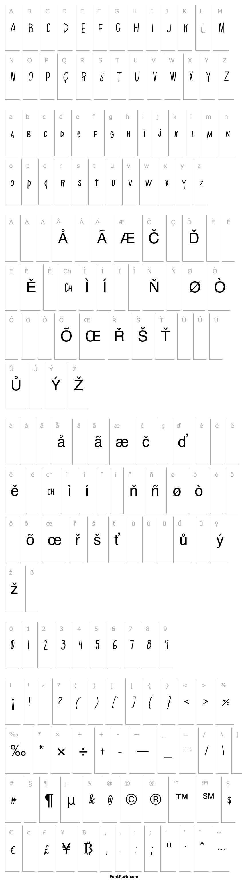 Přehled AlphabetSoup
