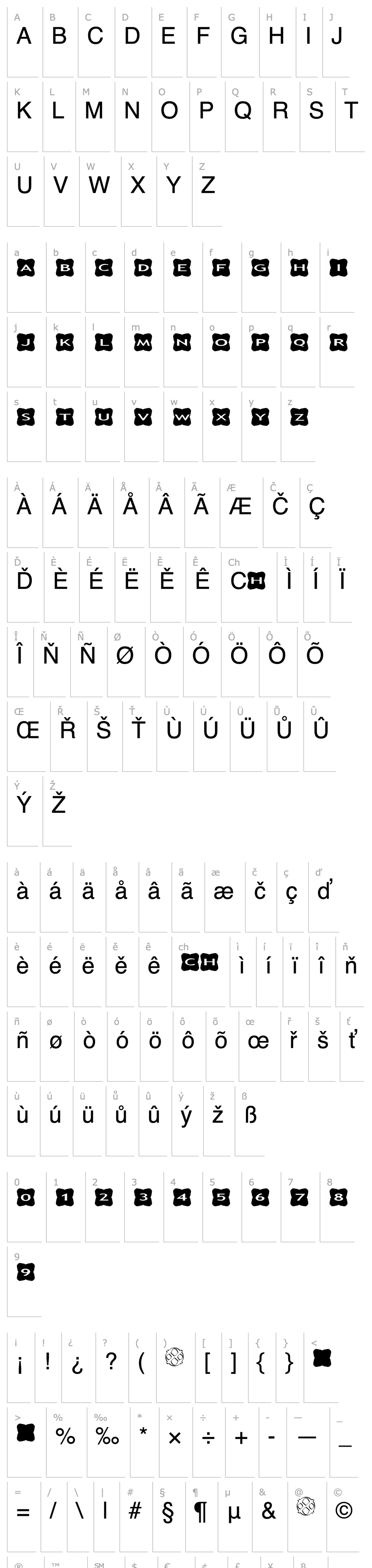 Overview AlphaShapes crosses 3