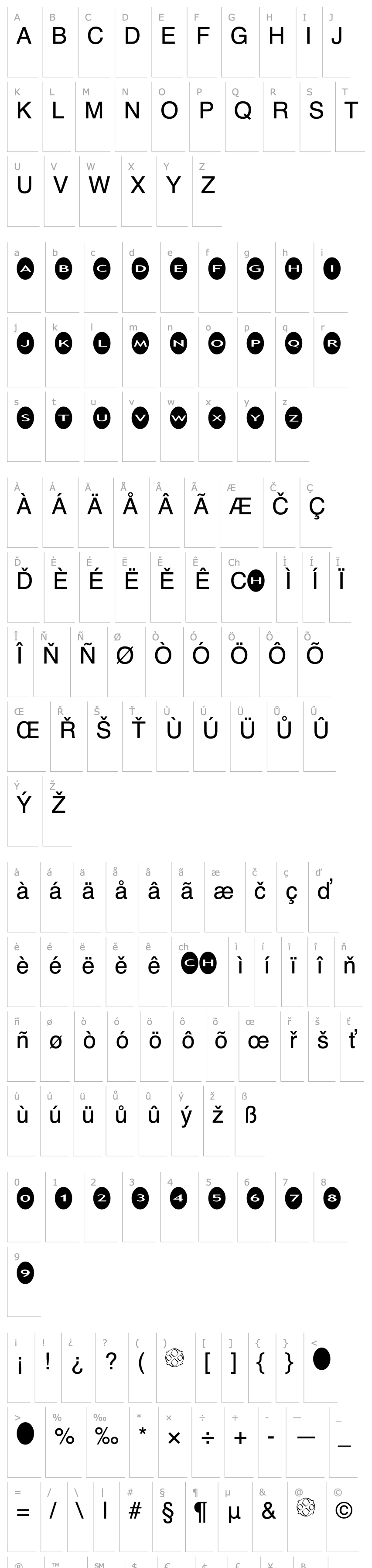 Přehled AlphaShapes ovals