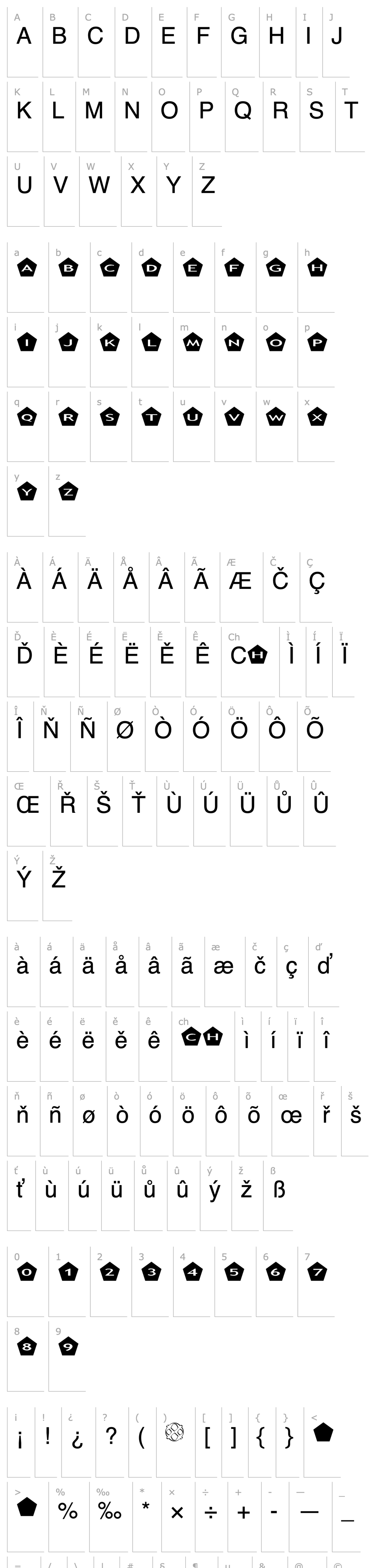 Přehled AlphaShapes pentagons