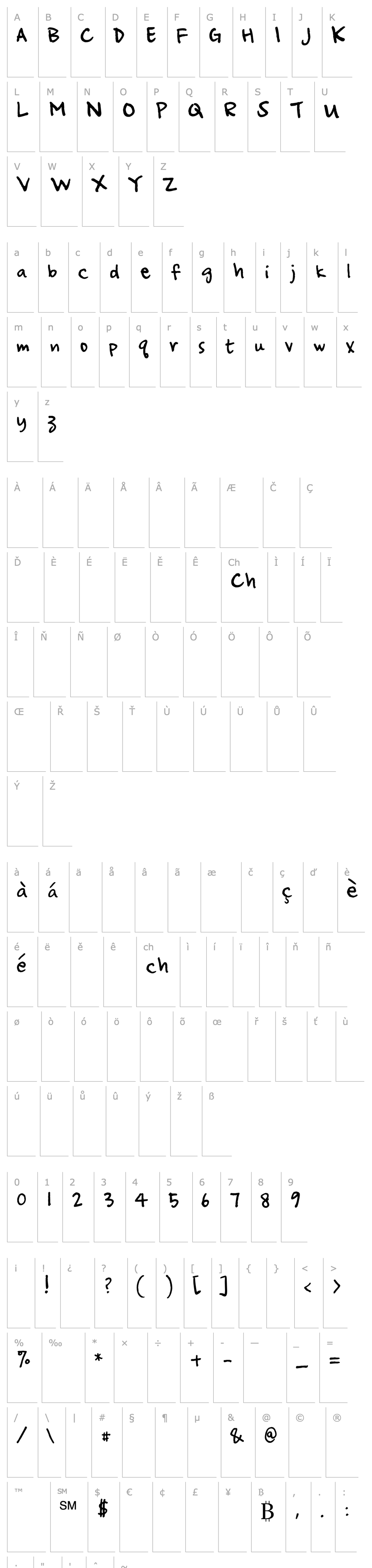 Overview Ampersand