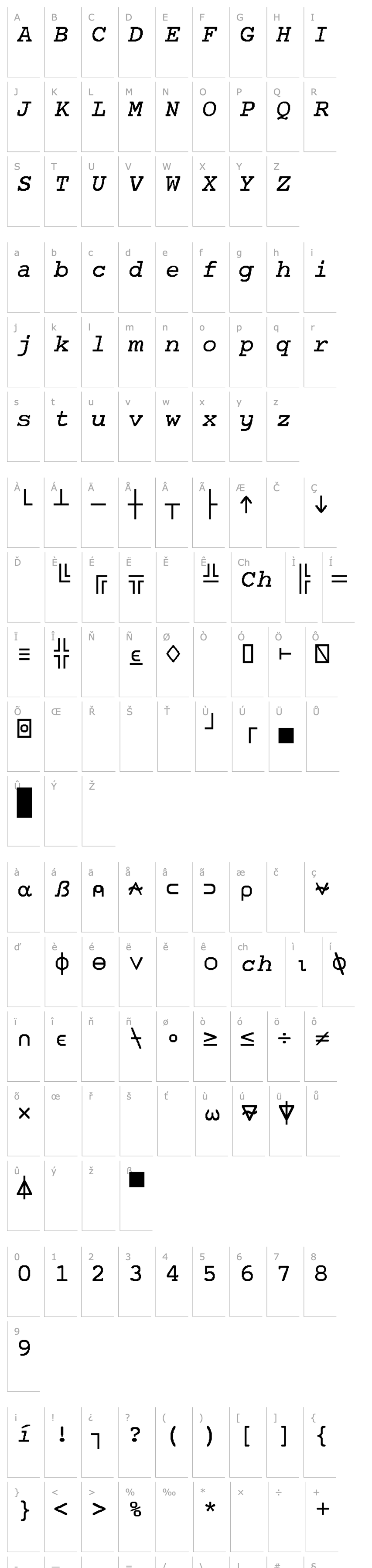 Overview APL-Normal