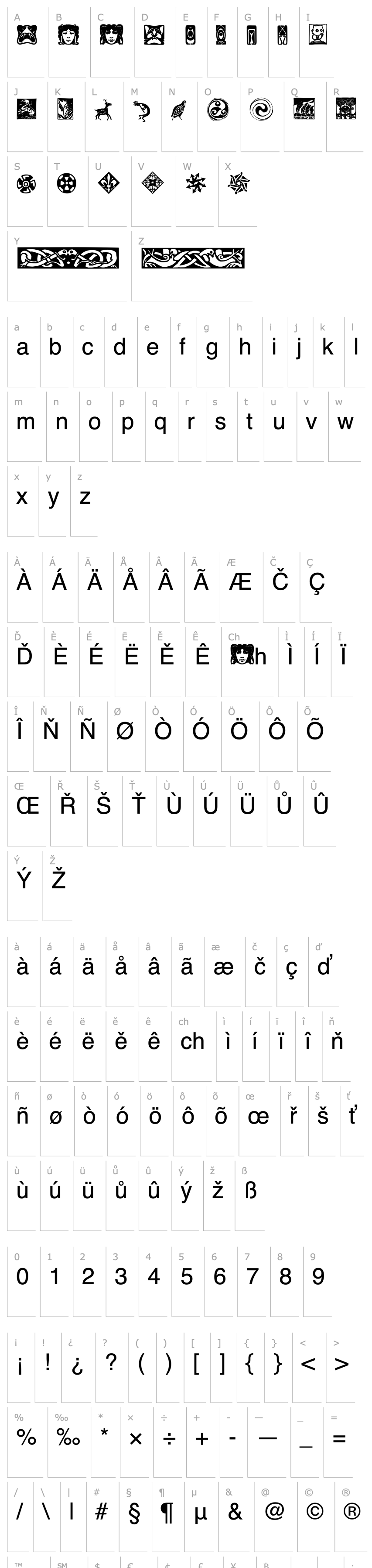 Přehled Artfonts Sampler