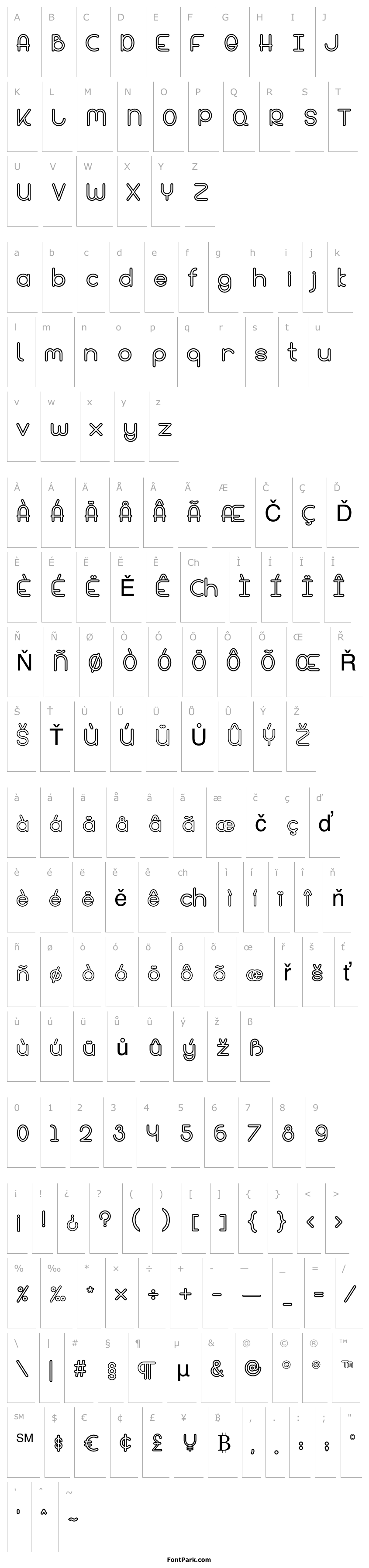 Přehled Bandar Outline