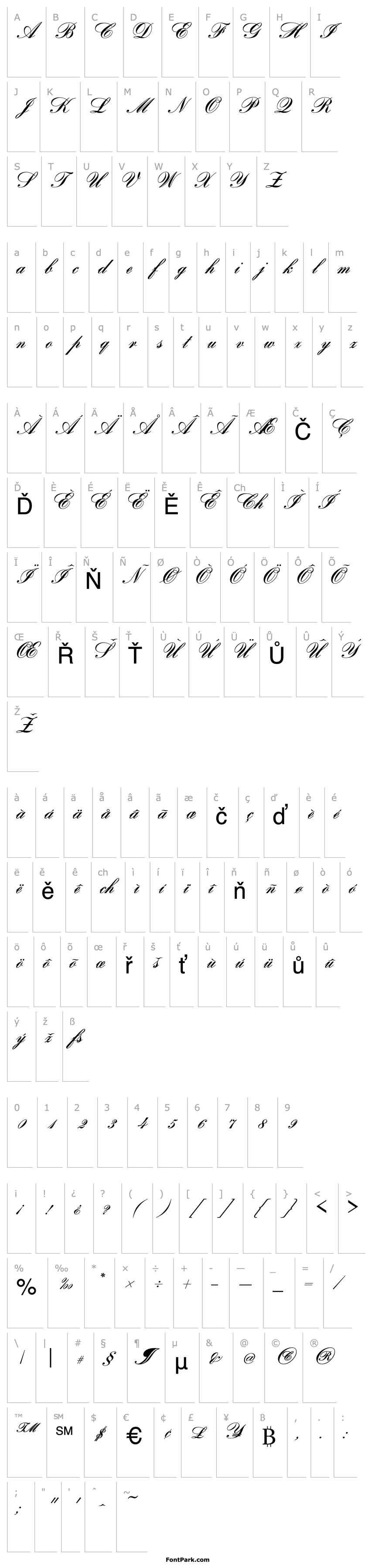 Přehled Bank Script D