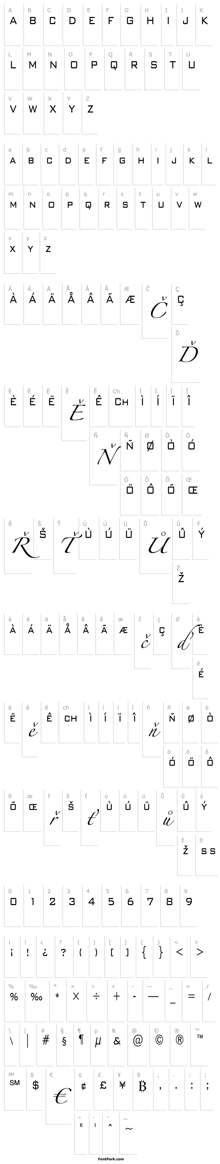 Overview BankGothicCondensed