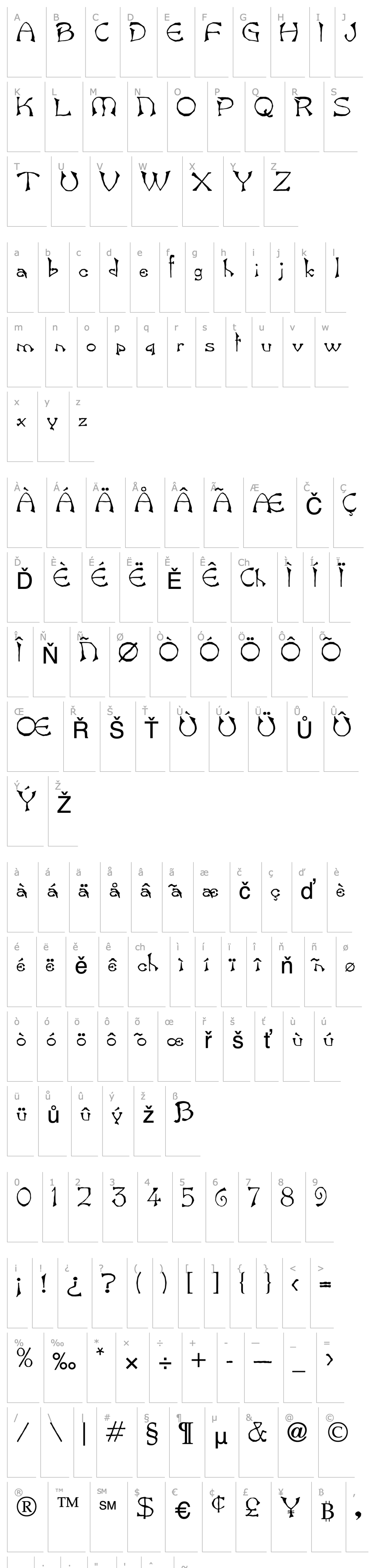 Overview Bard