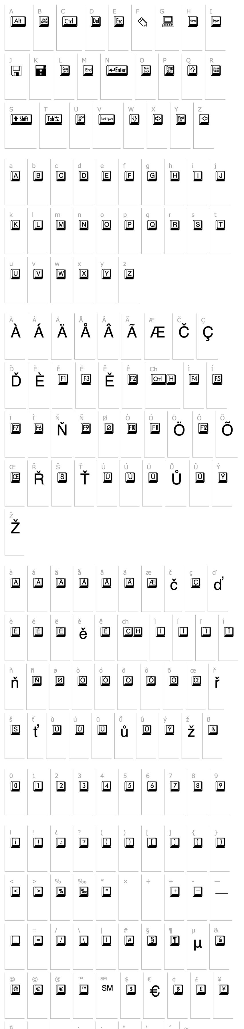 Přehled BD Keyboard