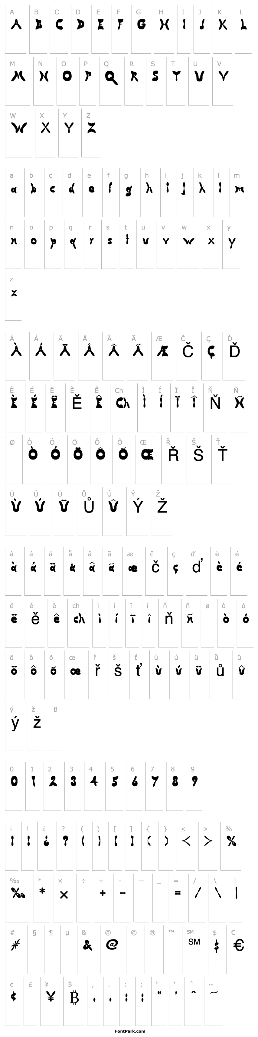 Overview Butterfly Chromosome AOE