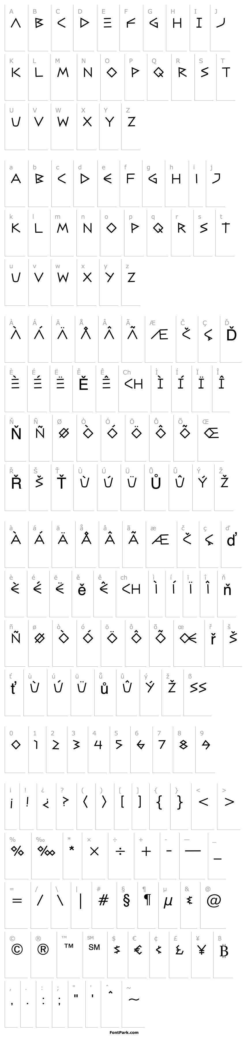 Overview CaesarBrute BTN