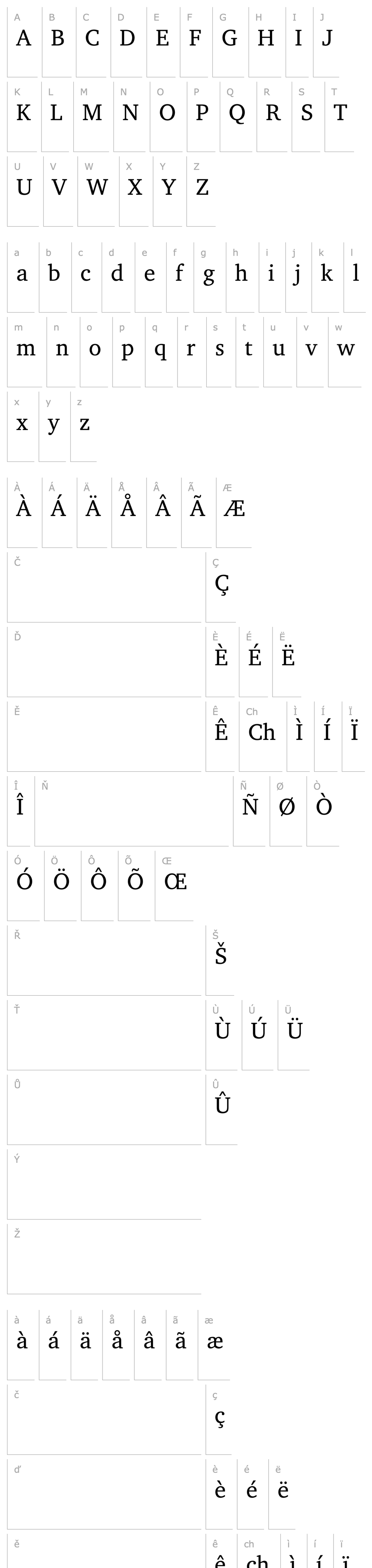 Overview Chart