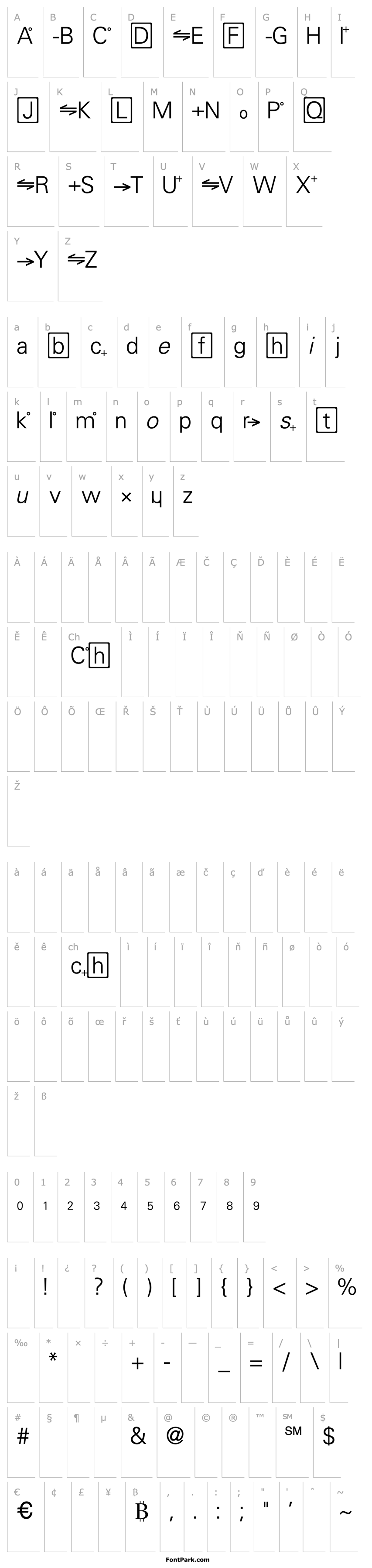 Overview Chemistry