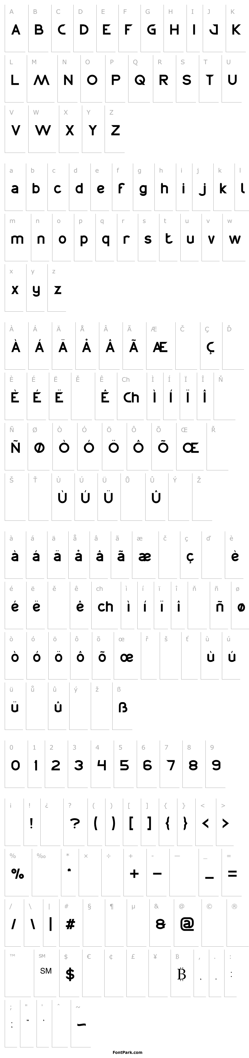 Přehled Chemistry