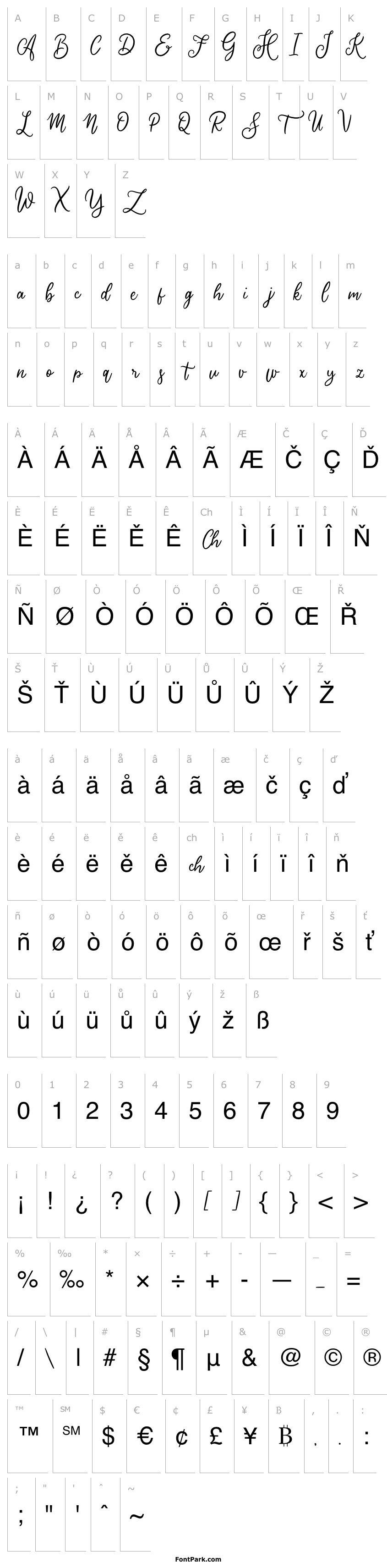 Overview Cherishia Demo