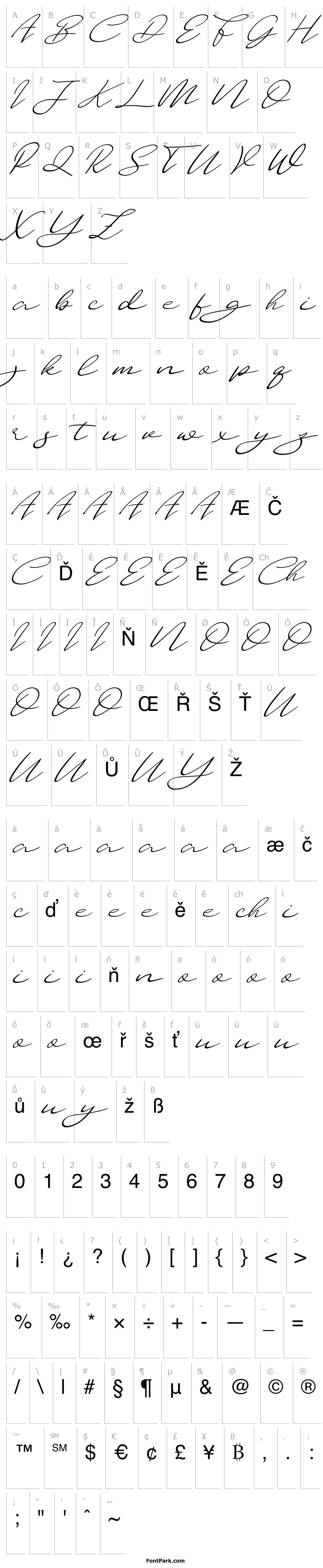 Přehled Cherol Demo Script