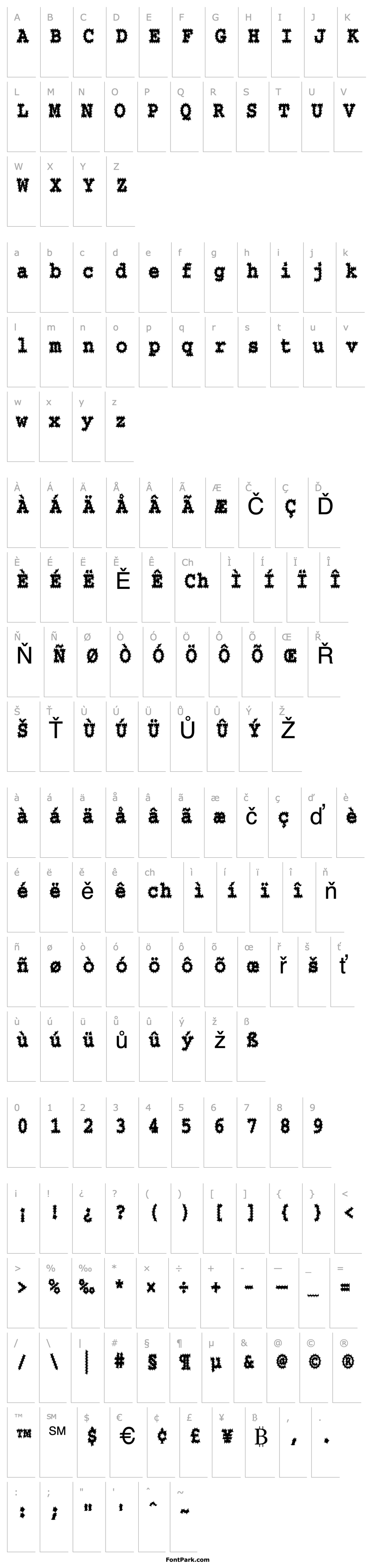 Overview Chisel-Spiked-Condensed Normal