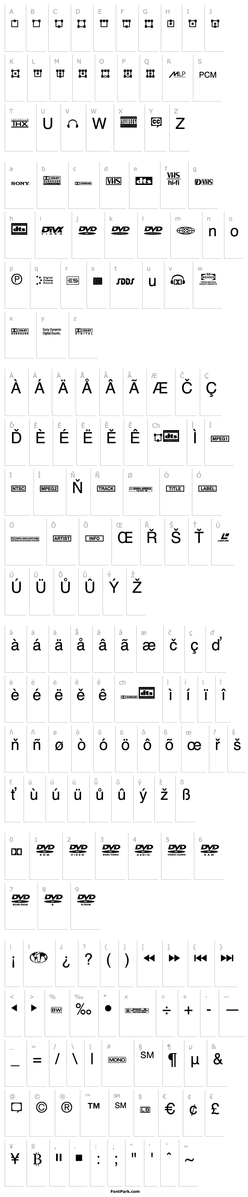 Přehled CombiSymbolsDV