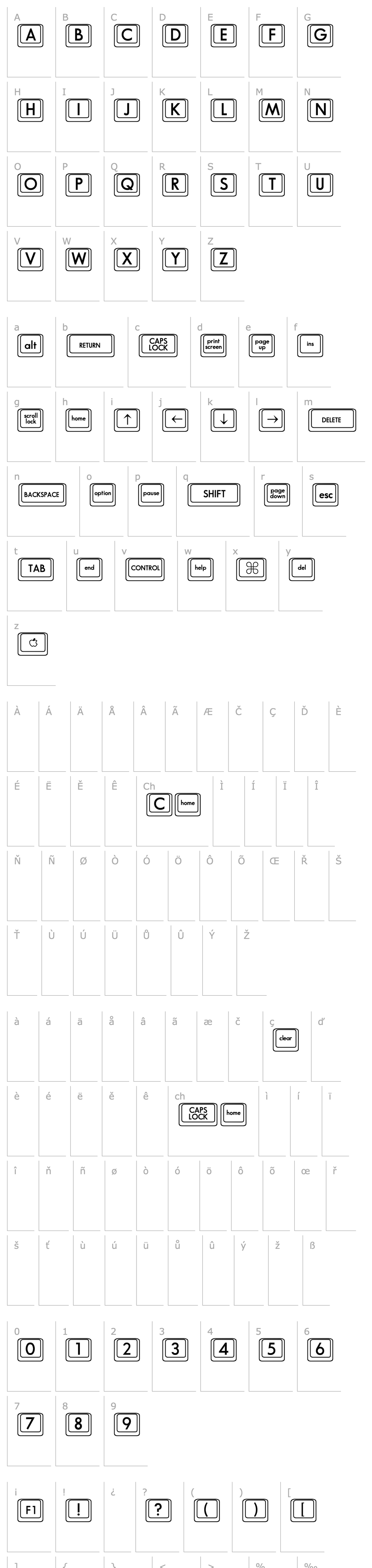 Overview Compboard CAPS