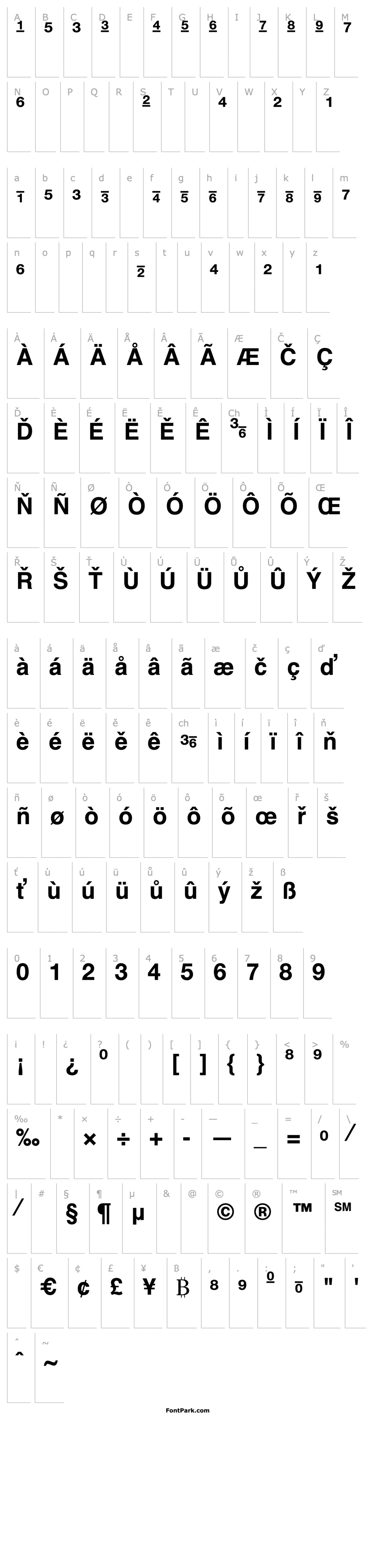 Overview Context Fractions SSi Fractions Bold