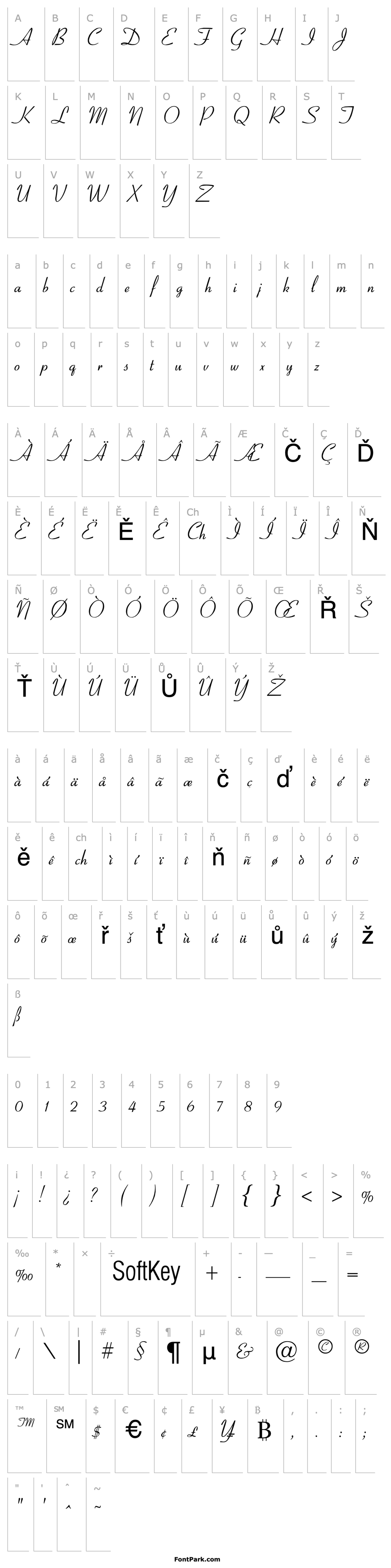 Přehled Cornet Script