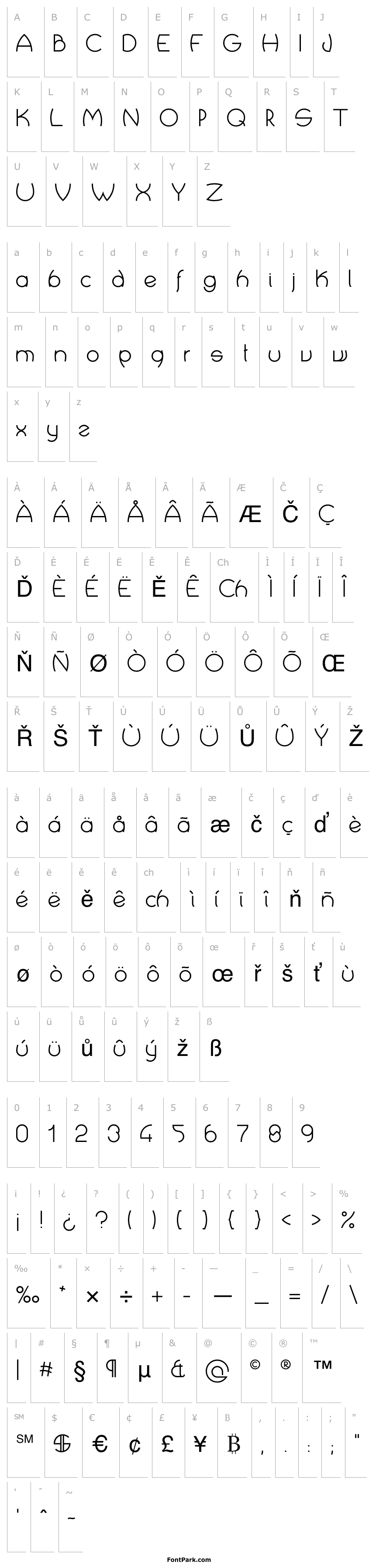 Overview crop types