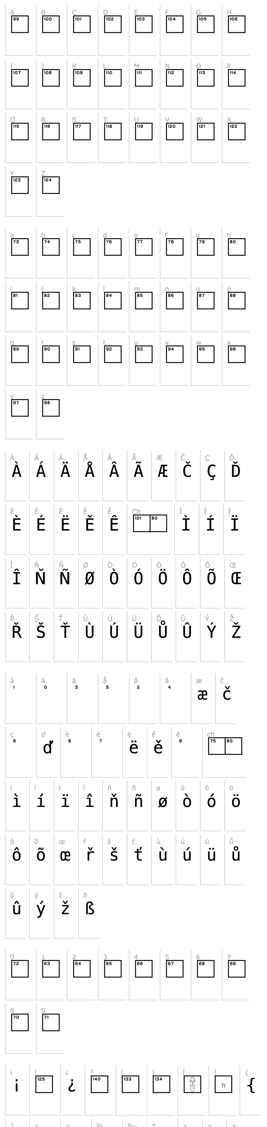 Přehled CrosswordHighNumbers