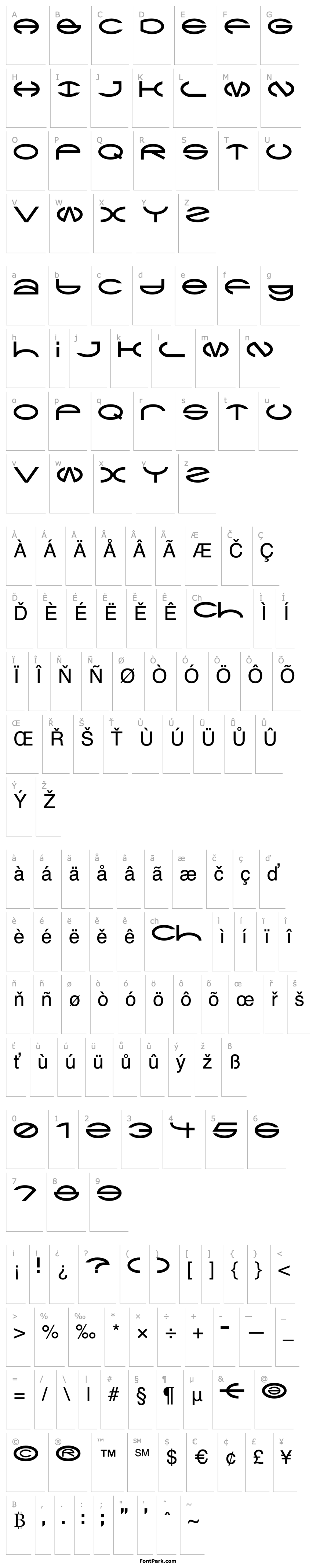 Overview CType