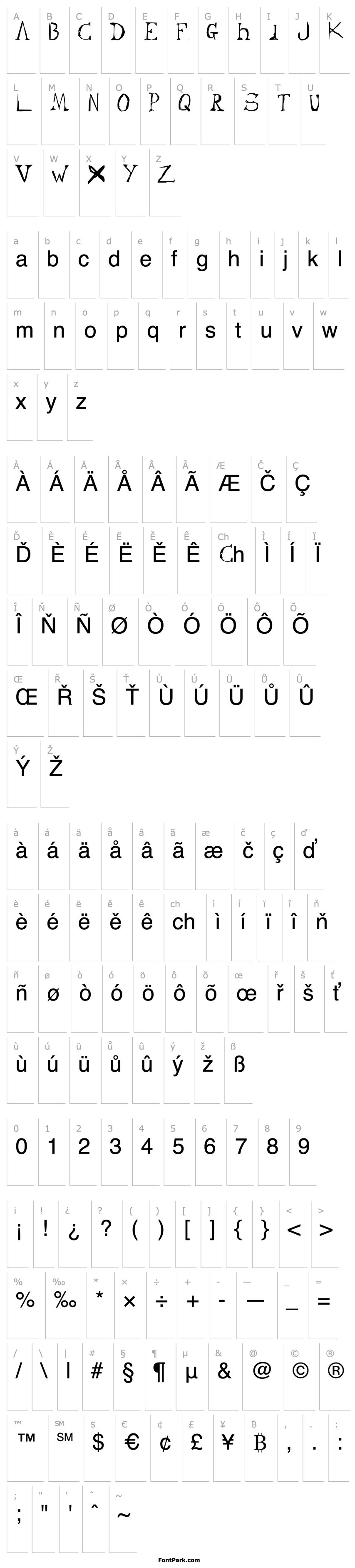 Přehled Cypher