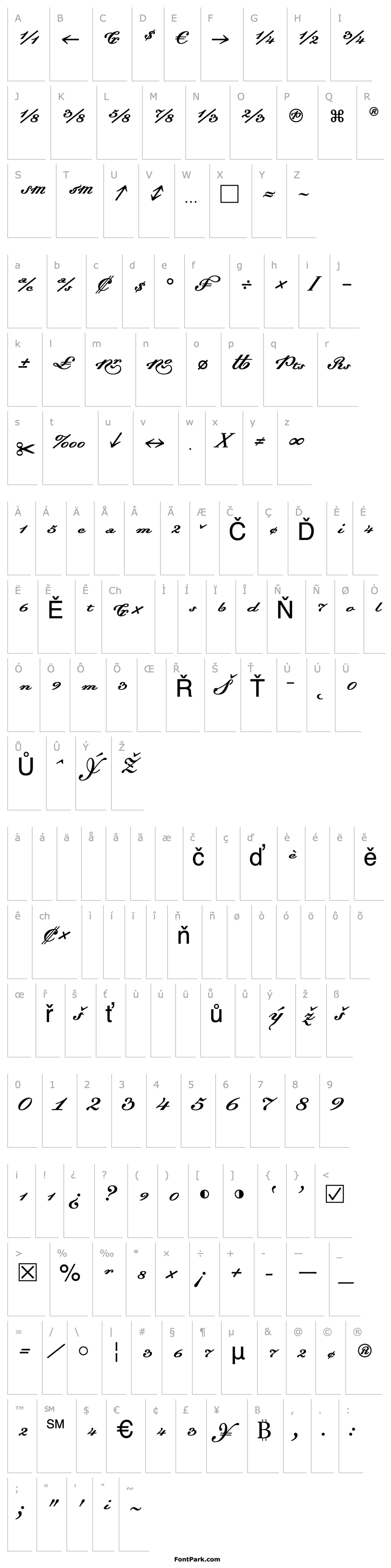 Overview DallianceScriptFractions