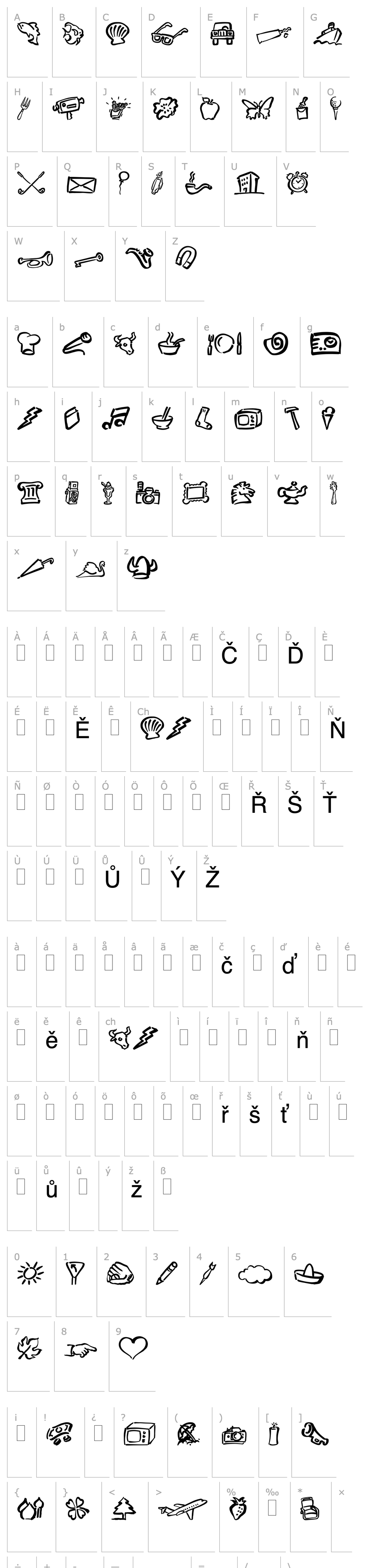 Přehled DF Diversities LET Plain:1.0