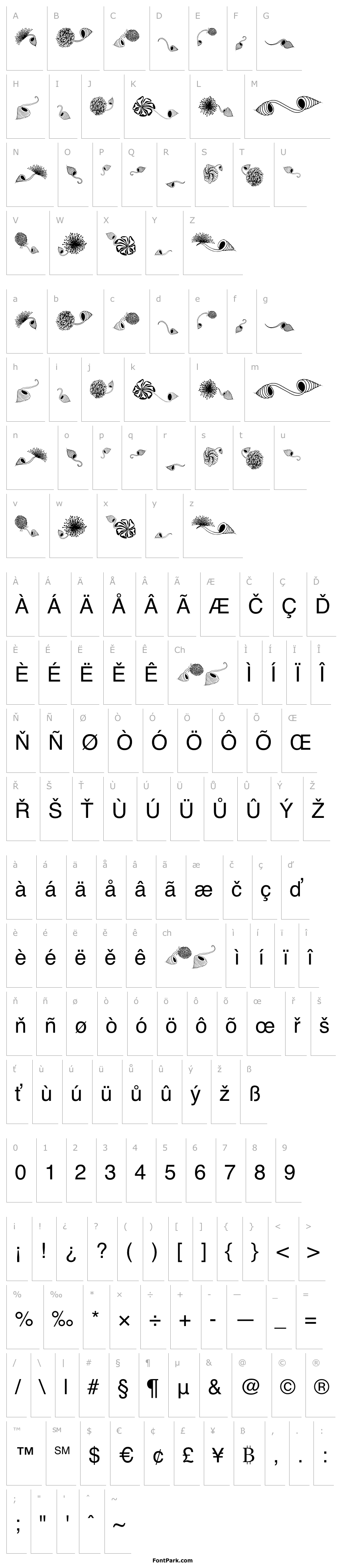 Přehled Dingsprinkle