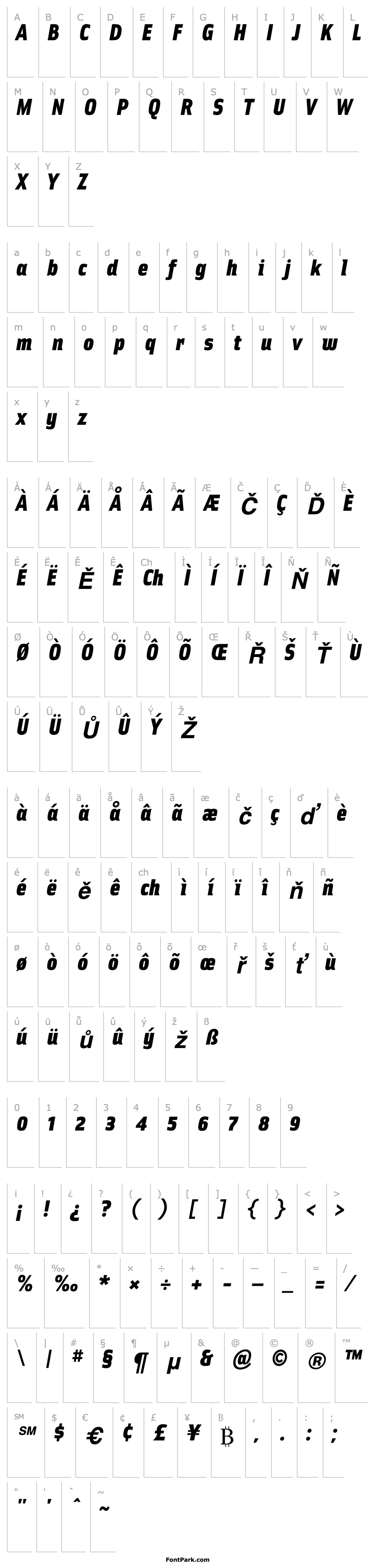 Overview Ellipsoideogram