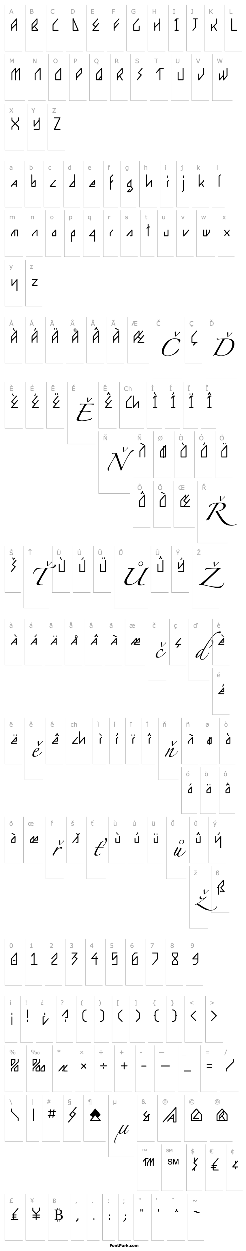 Overview Ergonome