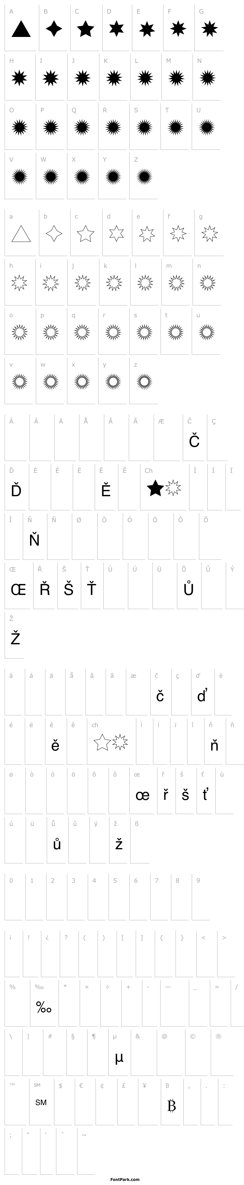 Přehled Estrellas TFB