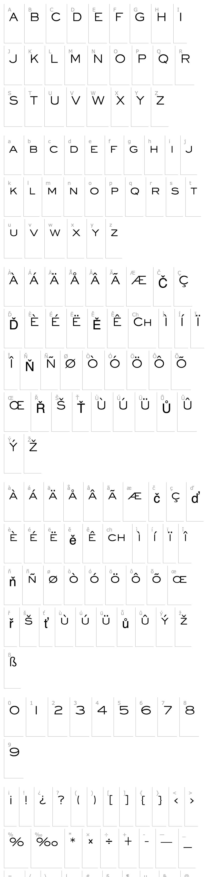 Přehled Eyechart