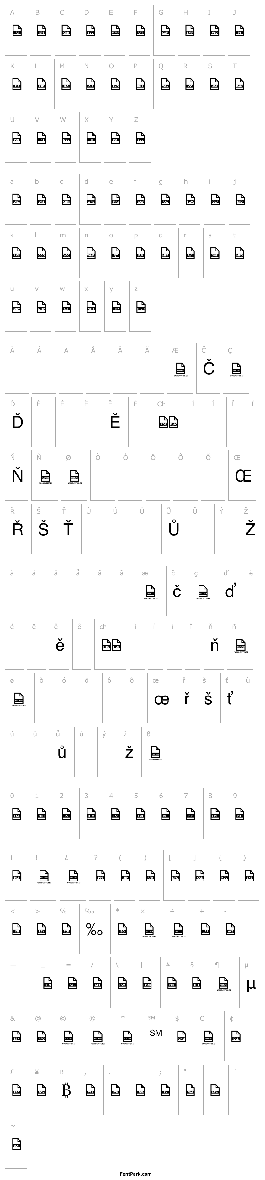 Přehled File Types