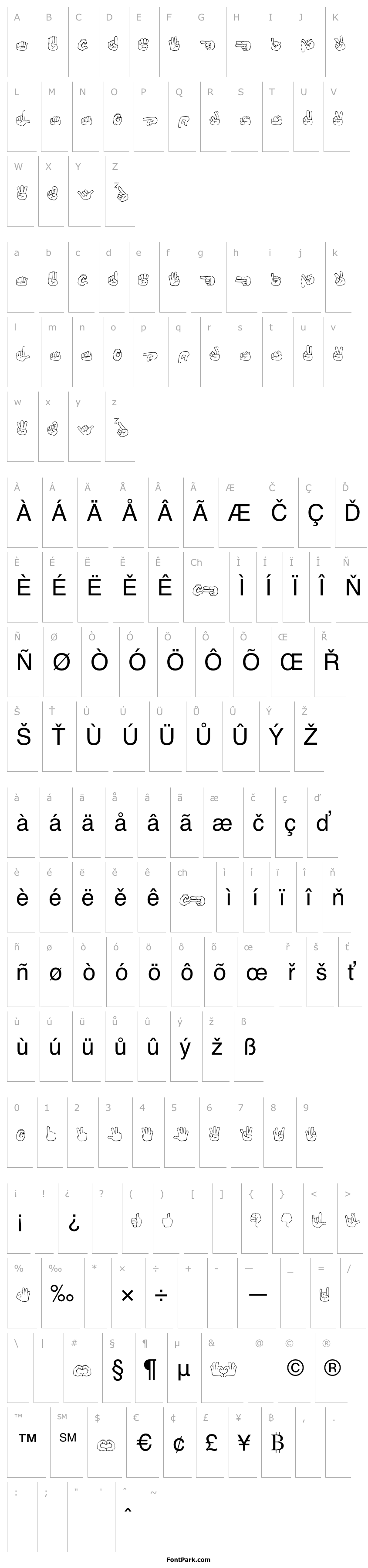 Přehled Fingerspelling