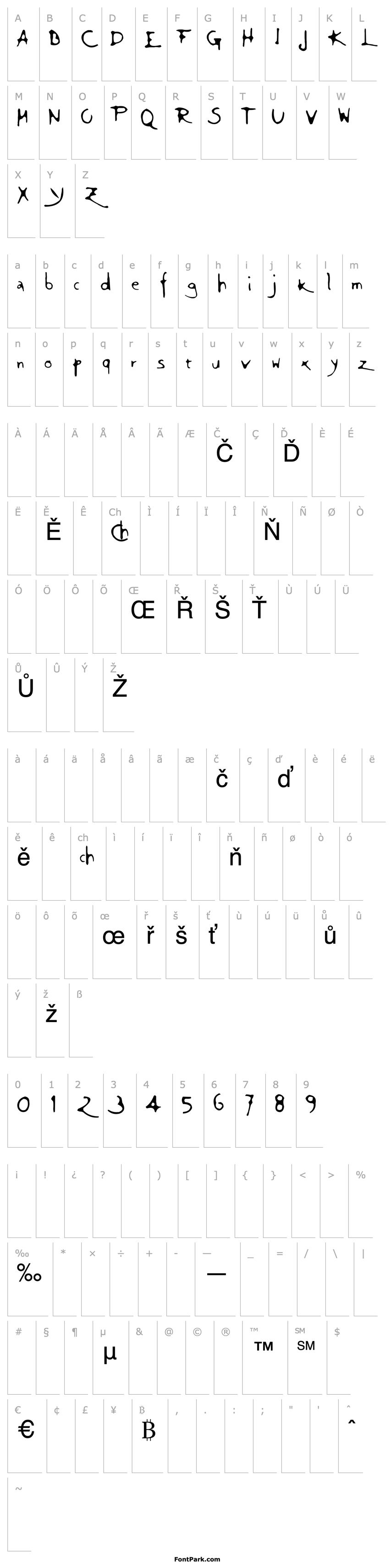 Přehled ft94