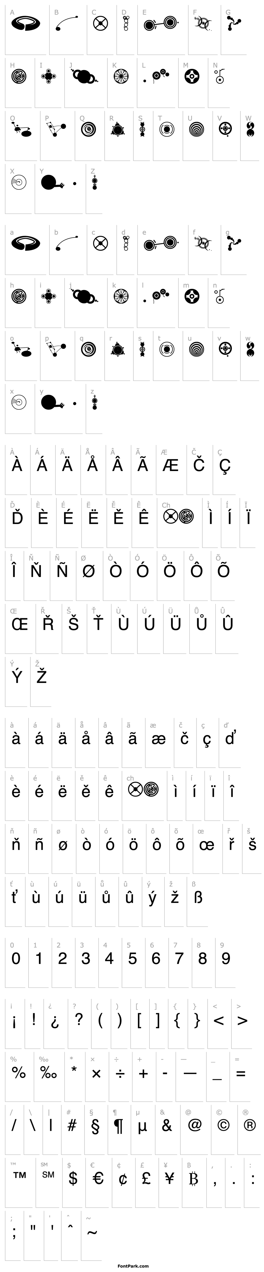 Overview fts4