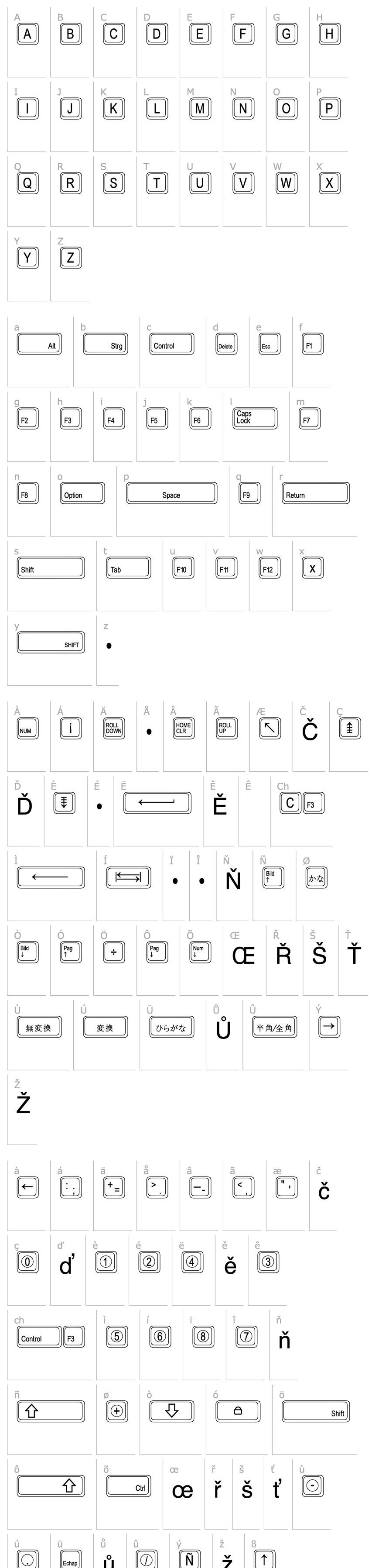 Přehled Gamekeys MT