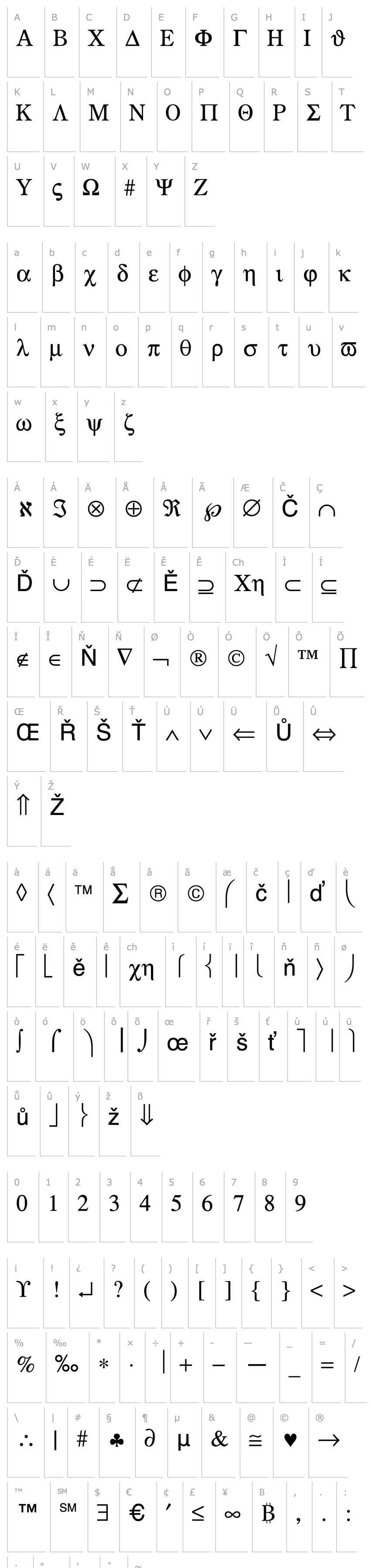 Přehled GreekMathSymbols